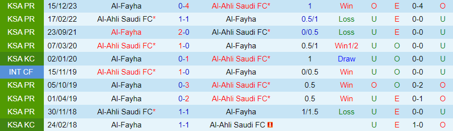 Nhận định Al-Ahli vs Al-Fayha, 00h10 ngày 28/5 - Ảnh 3