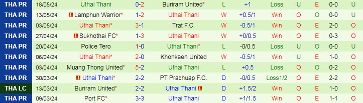 Nhận định Bangkok United vs Uthai Thani, 18h00 ngày 26/5 - Ảnh 2