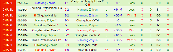 Nhận định Beijing Guoan vs Nantong Zhiyun, 18h00 ngày 26/5 - Ảnh 2