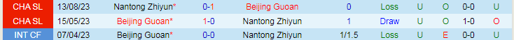 Nhận định Beijing Guoan vs Nantong Zhiyun, 18h00 ngày 26/5 - Ảnh 3