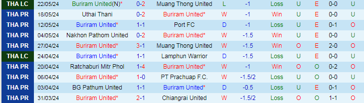 Nhận định Buriram United vs Khonkaen United, 18h00 ngày 26/5 - Ảnh 1