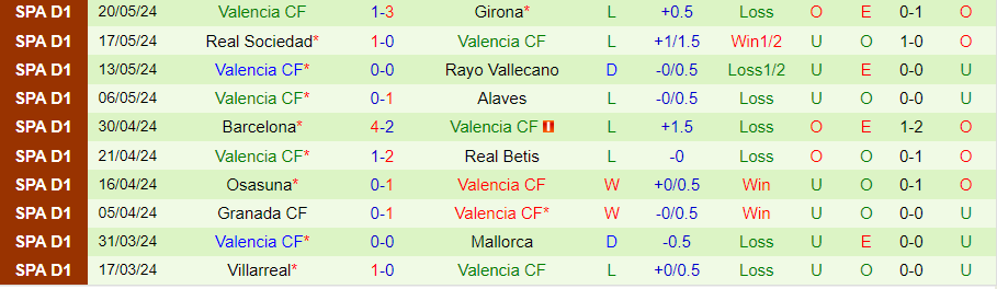 Nhận định Celta Vigo vs Valencia, 21h15 ngày 26/5 - Ảnh 1
