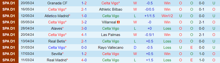 Nhận định Celta Vigo vs Valencia, 21h15 ngày 26/5 - Ảnh 2