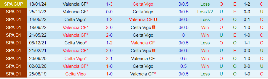 Nhận định Celta Vigo vs Valencia, 21h15 ngày 26/5 - Ảnh 3