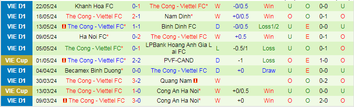 Nhận định Công an Hà Nội vs Viettel, 19h15 ngày 26/5 - Ảnh 2