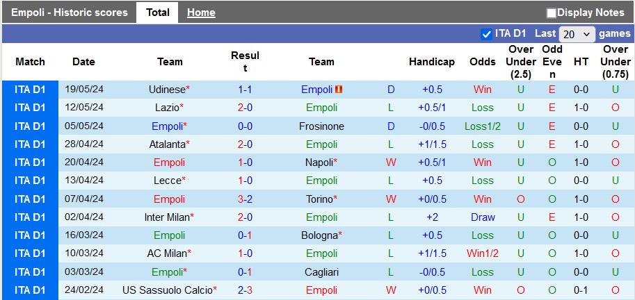Nhận định Empoli vs AS Roma, 1h45 ngày 27/5 - Ảnh 1