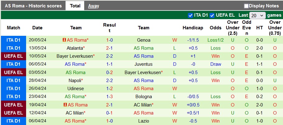 Nhận định Empoli vs AS Roma, 1h45 ngày 27/5 - Ảnh 2