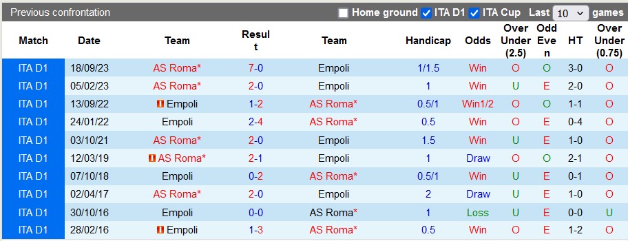 Nhận định Empoli vs AS Roma, 1h45 ngày 27/5 - Ảnh 3