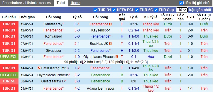 Nhận định Fenerbahce vs Istanbulspor, 23h ngày 26/5 - Ảnh 1