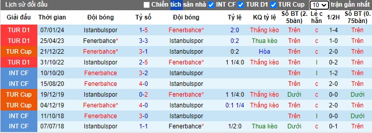 Nhận định Fenerbahce vs Istanbulspor, 23h ngày 26/5 - Ảnh 3