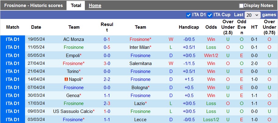 Nhận định Frosinone vs Udinese, 1h45 ngày 27/5 - Ảnh 1