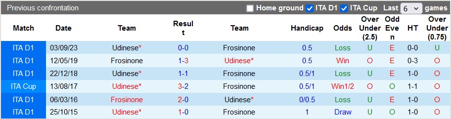 Nhận định Frosinone vs Udinese, 1h45 ngày 27/5 - Ảnh 3
