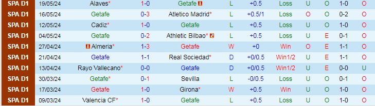 Nhận định Getafe vs Mallorca, 19h00 ngày 26/5 - Ảnh 1