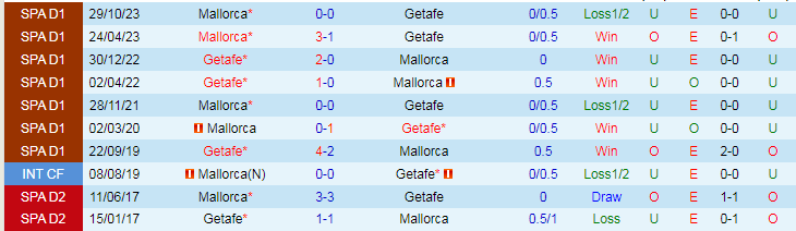 Nhận định Getafe vs Mallorca, 19h00 ngày 26/5 - Ảnh 3