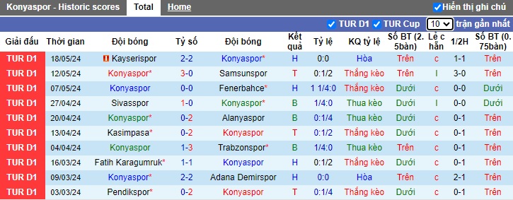 Nhận định Konyaspor vs Galatasaray, 23h ngày 26/5 - Ảnh 1