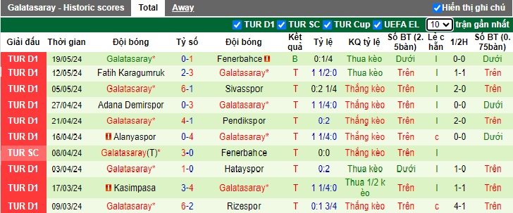 Nhận định Konyaspor vs Galatasaray, 23h ngày 26/5 - Ảnh 2