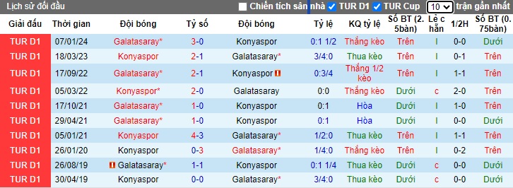 Nhận định Konyaspor vs Galatasaray, 23h ngày 26/5 - Ảnh 3