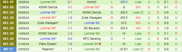 Nhận định Kortrijk vs Lommel SK, 18h30 ngày 26/5 - Ảnh 2