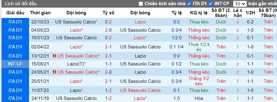 Nhận định Lazio vs Sassuolo, 1h45 ngày 27/05 - Ảnh 3