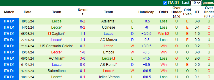 Nhận định Napoli vs Lecce, 23h ngày 26/5 - Ảnh 2