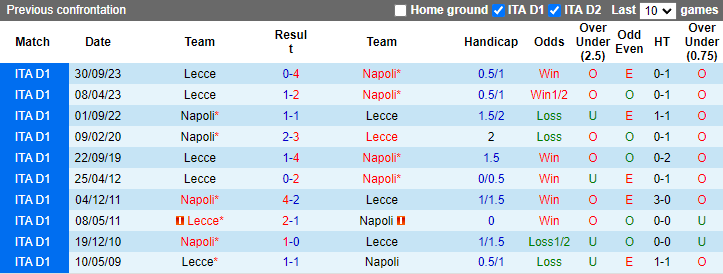 Nhận định Napoli vs Lecce, 23h ngày 26/5 - Ảnh 3