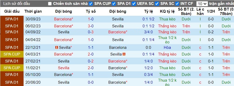 Nhận định Sevilla vs Barcelona, 2h ngày 27/05 - Ảnh 3