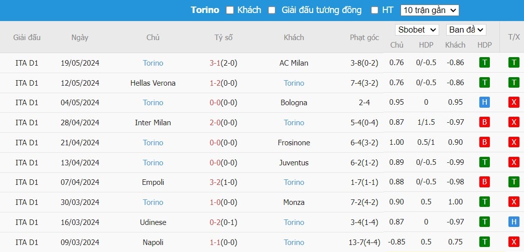 Soi kèo phạt góc Atalanta vs Torino, 22h59 ngày 26/05 - Ảnh 6