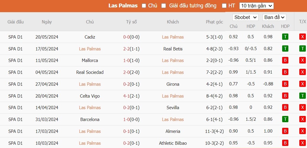 Soi kèo phạt góc Las Palmas vs Alaves, 21h15 ngày 26/05 - Ảnh 4