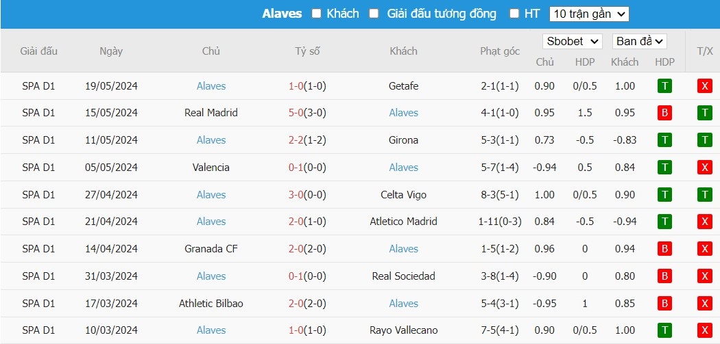 Soi kèo phạt góc Las Palmas vs Alaves, 21h15 ngày 26/05 - Ảnh 5