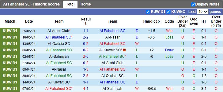 Nhận định Al Fahaheel vs Al Salmiyah, 21h50 ngày 27/5 - Ảnh 1