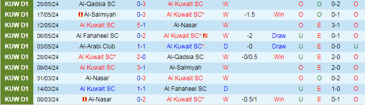 Nhận định Al Kuwait vs Al-Arabi, 23h20 ngày 27/5 - Ảnh 1