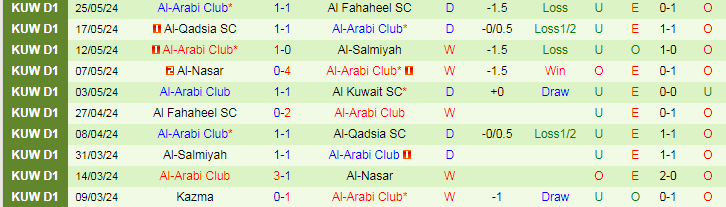 Nhận định Al Kuwait vs Al-Arabi, 23h20 ngày 27/5 - Ảnh 2