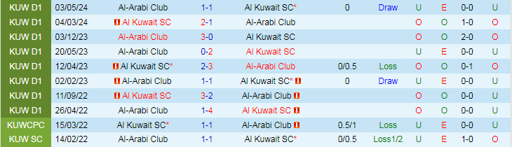Nhận định Al Kuwait vs Al-Arabi, 23h20 ngày 27/5 - Ảnh 3