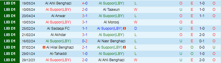 Nhận định Al Suqoor vs Al-Tahaddi, 22h00 ngày 28/5 - Ảnh 1