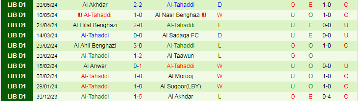 Nhận định Al Suqoor vs Al-Tahaddi, 22h00 ngày 28/5 - Ảnh 2