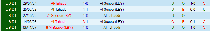 Nhận định Al Suqoor vs Al-Tahaddi, 22h00 ngày 28/5 - Ảnh 3