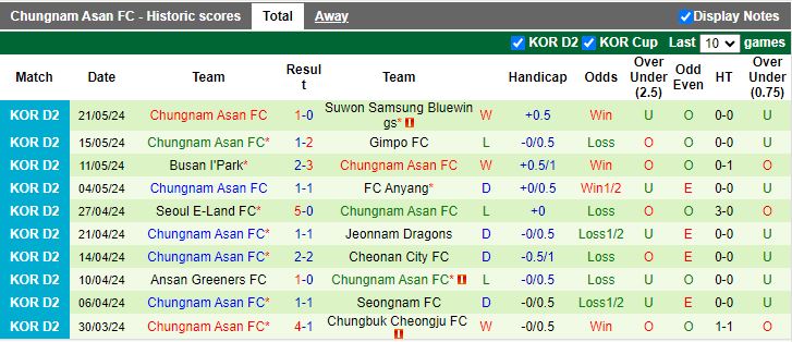 Nhận định Bucheon 1995 vs Chungnam Asan, 17h30 ngày 27/5 - Ảnh 2