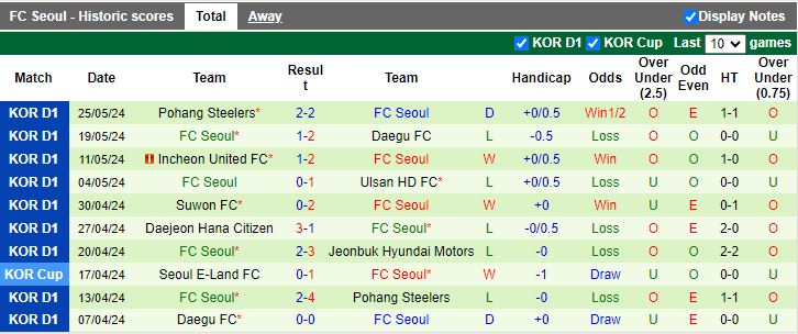 Nhận định Gimcheon Sangmu vs FC Seoul, 17h30 ngày 28/5 - Ảnh 2