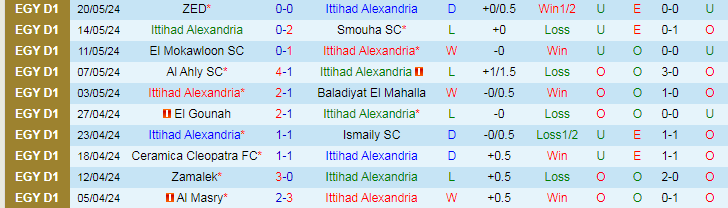 Nhận định Ittihad Alexandria vs Zamalek, 23h00 ngày 27/5 - Ảnh 1