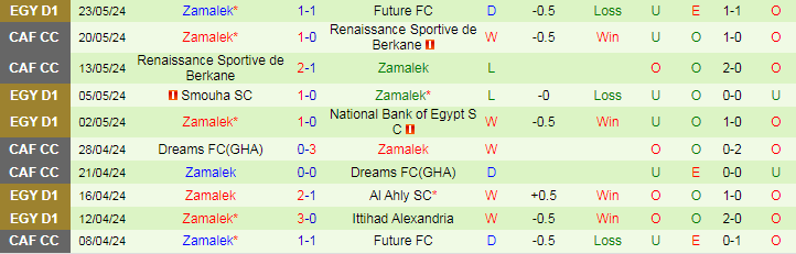 Nhận định Ittihad Alexandria vs Zamalek, 23h00 ngày 27/5 - Ảnh 2