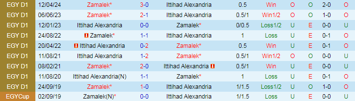 Nhận định Ittihad Alexandria vs Zamalek, 23h00 ngày 27/5 - Ảnh 3