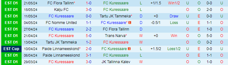 Nhận định Kuressaare vs Vaprus Parnu, 22h00 ngày 28/5 - Ảnh 1