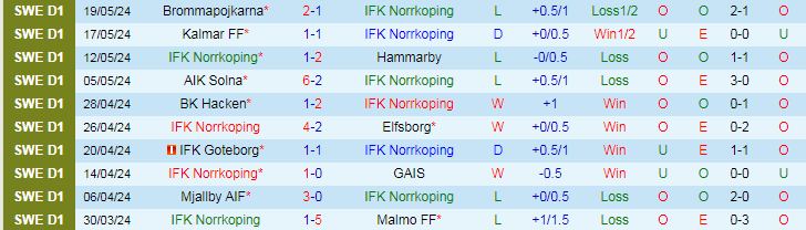 Nhận định Norrkoping vs Varnamo, 0h00 ngày 28/5 - Ảnh 1