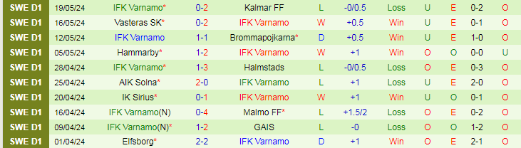 Nhận định Norrkoping vs Varnamo, 0h00 ngày 28/5 - Ảnh 2