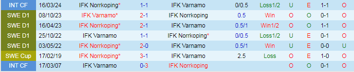 Nhận định Norrkoping vs Varnamo, 0h00 ngày 28/5 - Ảnh 3