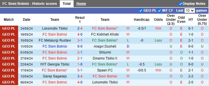 Nhận định Sioni Bolnisi vs Gareji Sagarejo, 20h00 ngày 28/5 - Ảnh 1