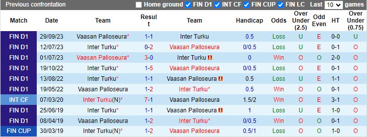 Nhận định Vaasan Palloseura vs Inter Turku, 22h00 ngày 27/5 - Ảnh 3