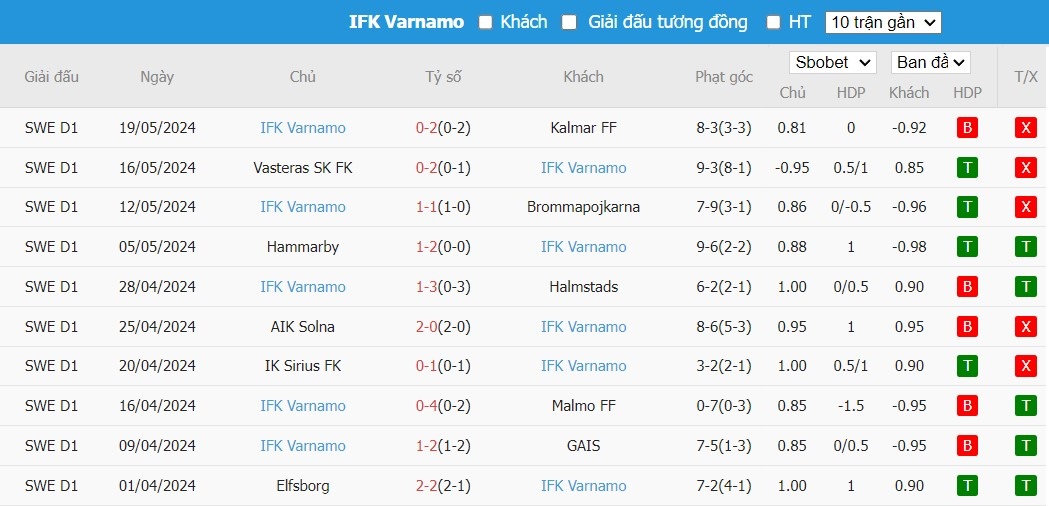 Soi kèo phạt góc IFK Norrkoping vs IFK Varnamo, 0h ngày 28/05 - Ảnh 3