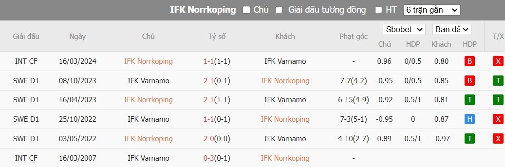 Soi kèo phạt góc IFK Norrkoping vs IFK Varnamo, 0h ngày 28/05 - Ảnh 4