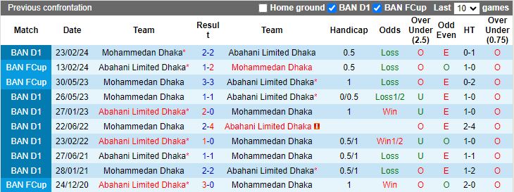 Nhận định Abahani Limited Dhaka vs Mohammedan Dhaka, 17h00 ngày 29/5 - Ảnh 3